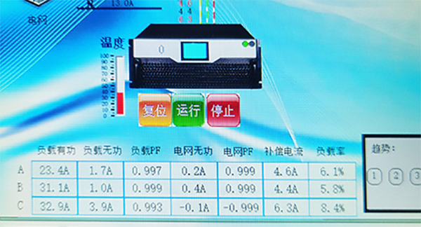 功率因數(shù)效果圖